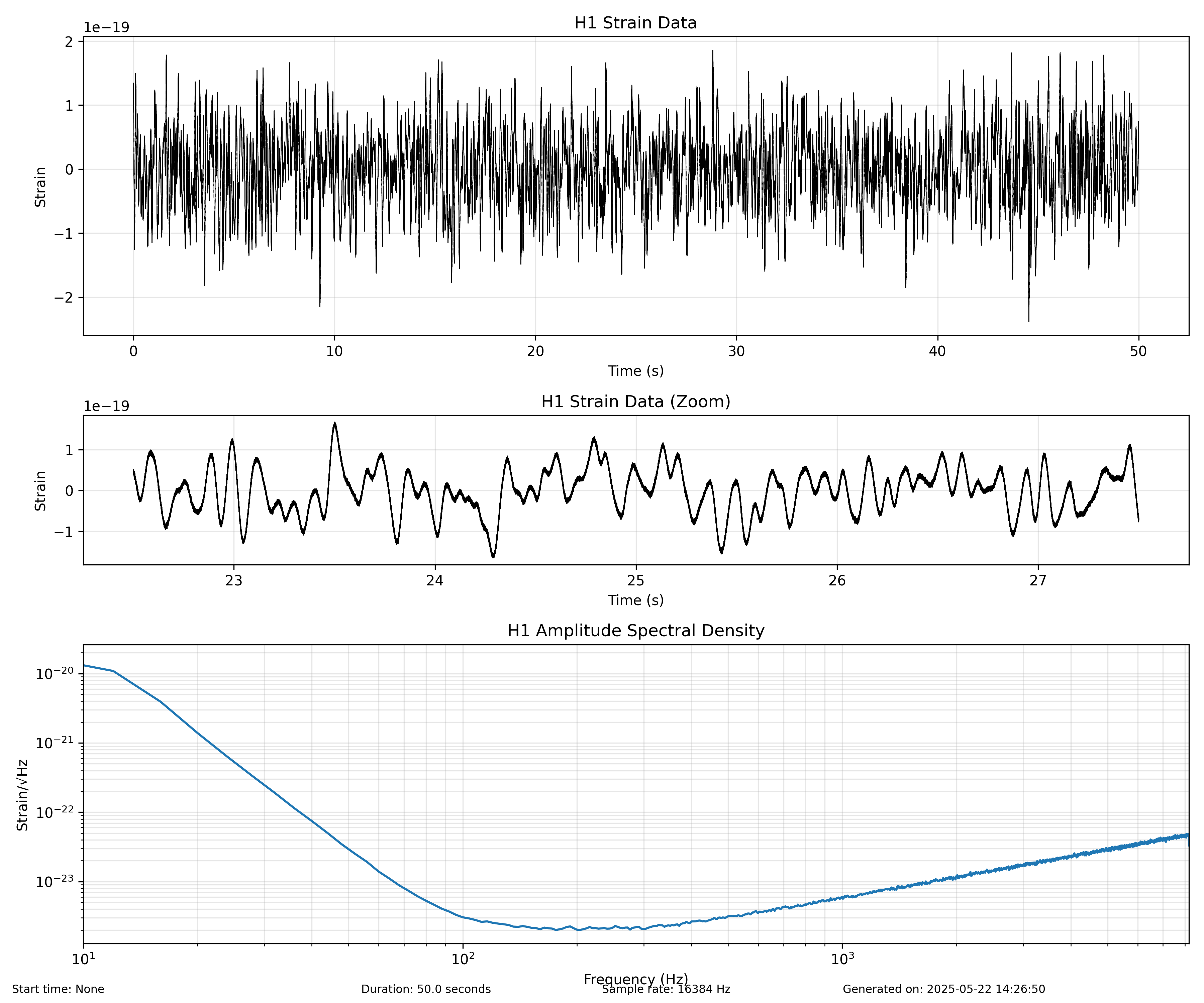 H1 Strain Time Series Example